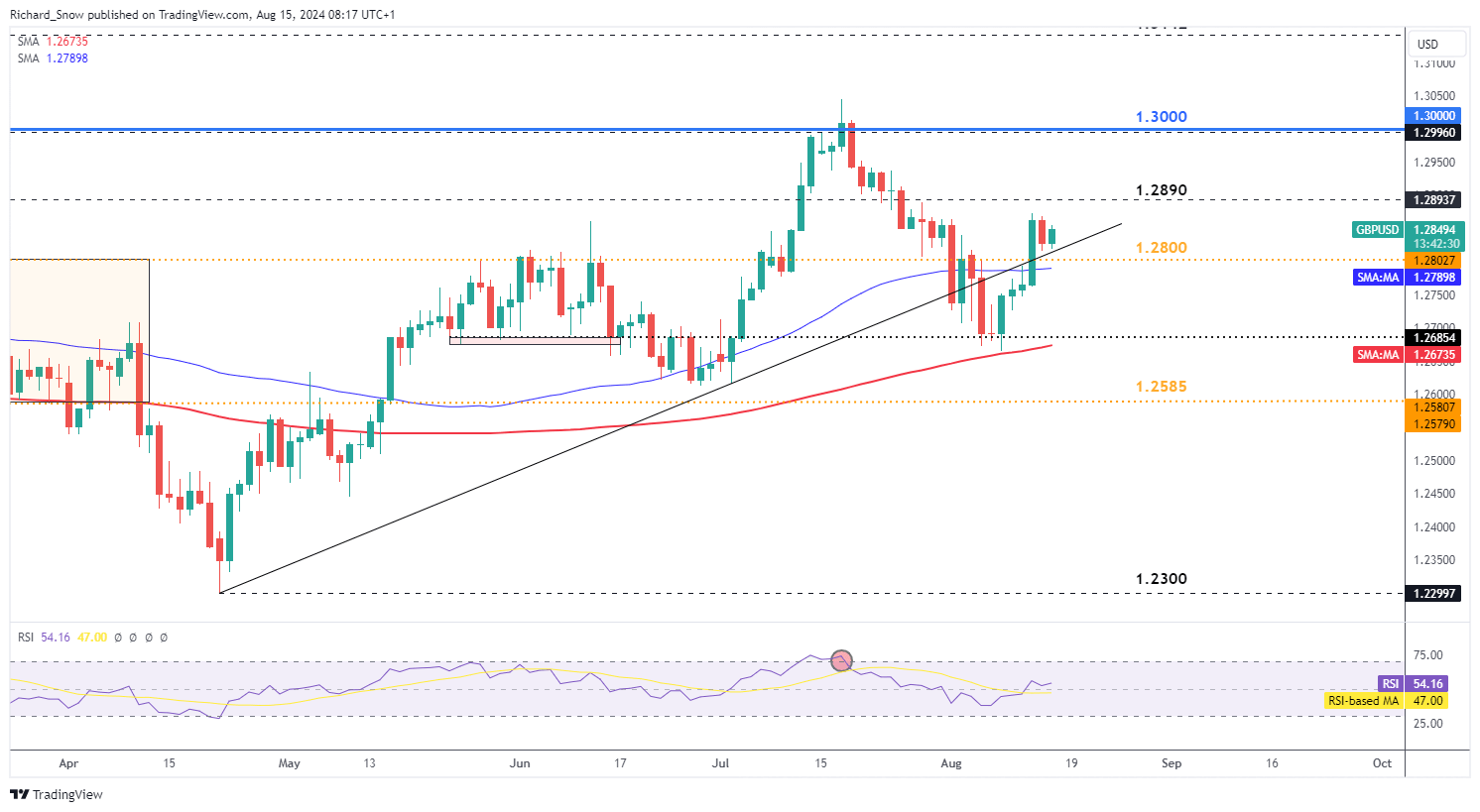 我市4个省道改造项目完成前期关键审批